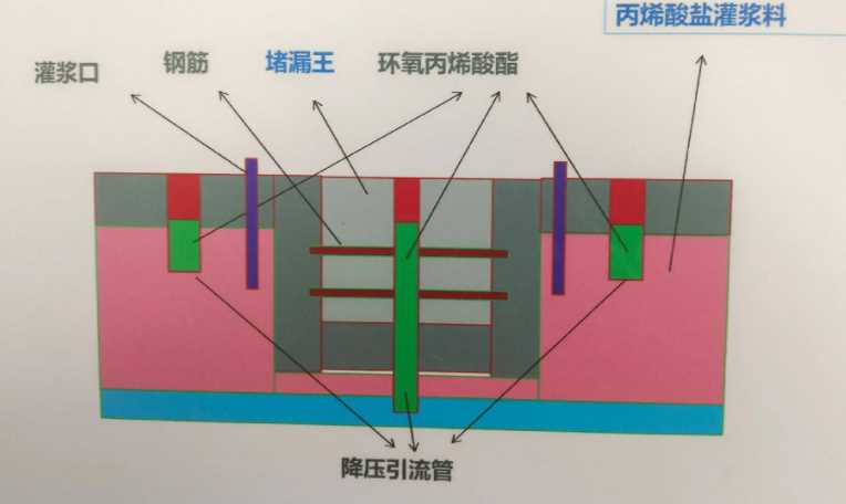 盐城亭湖区防水堵漏工程设计