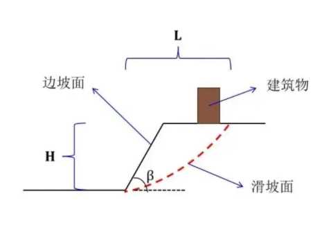 盐城亭湖区边坡工程设计